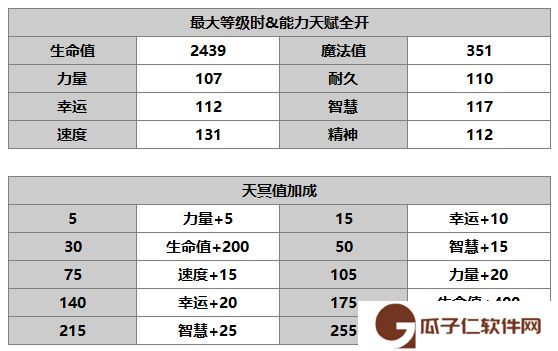 《另一个伊甸》希尔介绍