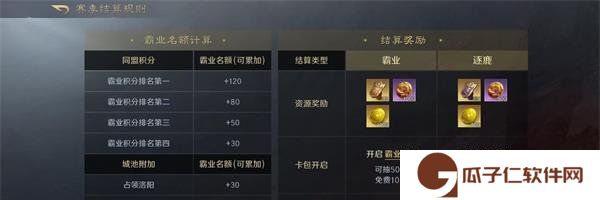《三国谋定天下》S2赛季卡包需求金币数量介绍