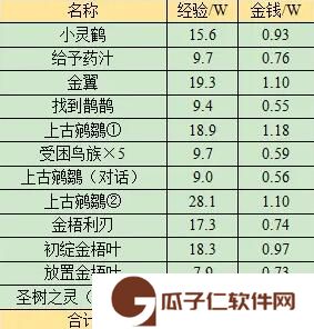 《梦幻西游》金羽曳任务流程攻略
