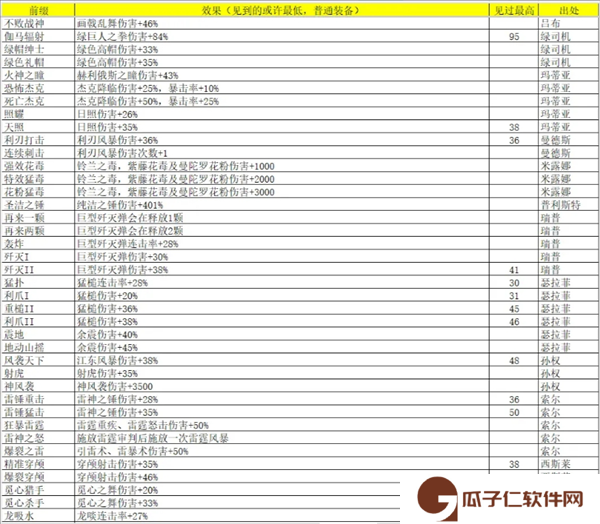 《再刷一把2：金色传说》灵魂石碎片属性及出处汇总