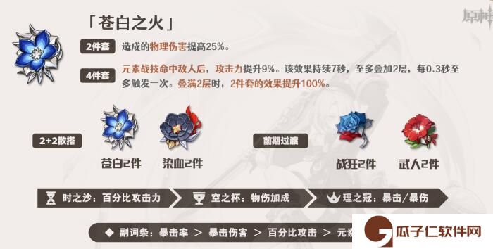 伤玩法
