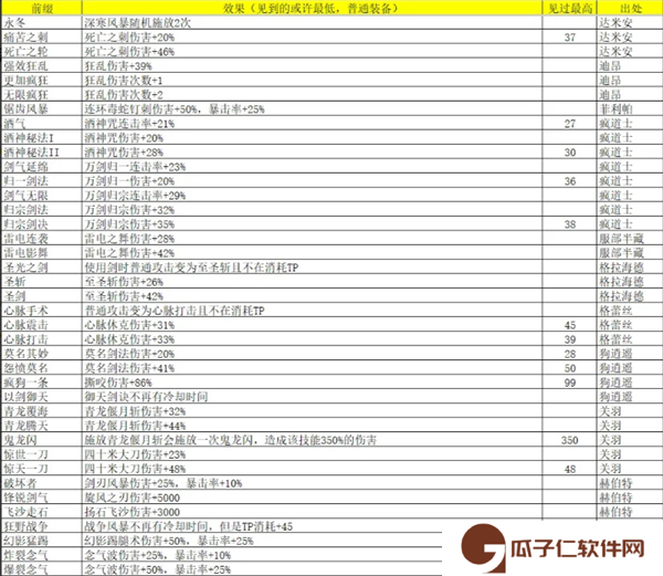 《再刷一把2：金色传说》灵魂石碎片属性及出处汇总