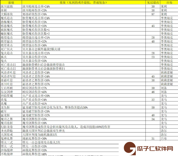 《再刷一把2：金色传说》灵魂石碎片属性及出处汇总