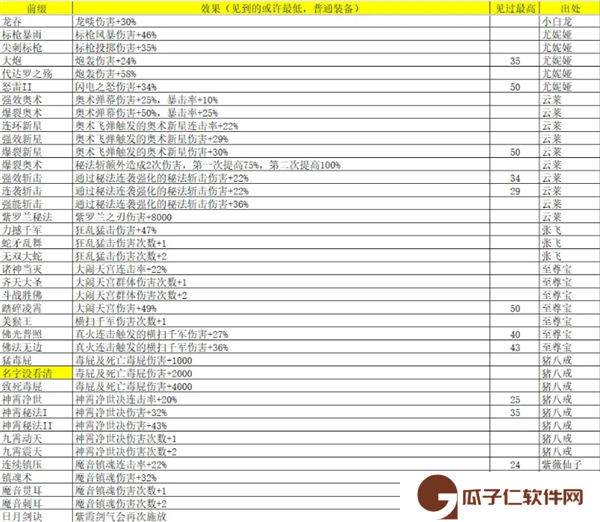 《再刷一把2：金色传说》灵魂石碎片属性及出处汇总