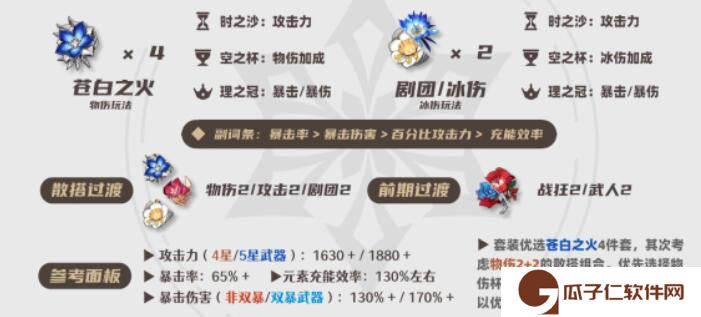 物理输出玩法