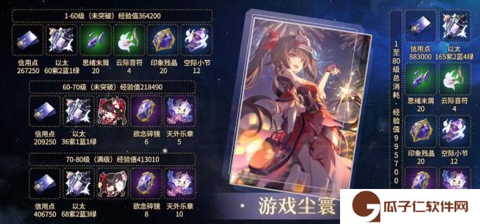 崩坏星穹铁道2.0花火专武培养材料是什么-游戏尘寰光锥培养材料汇总详情
