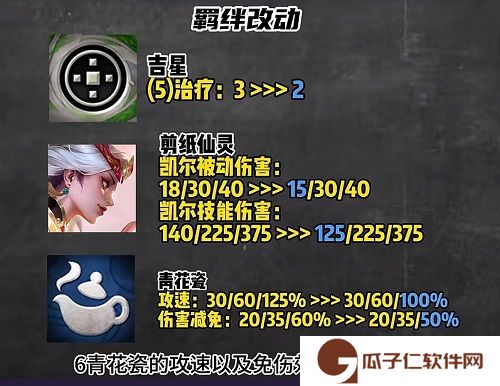 空城玩法或将回归 云顶之弈s11最新改动介绍