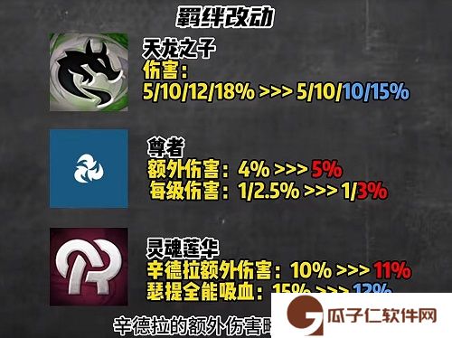 空城玩法或将回归 云顶之弈s11最新改动介绍