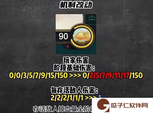 空城玩法或将回归 云顶之弈s11最新改动介绍
