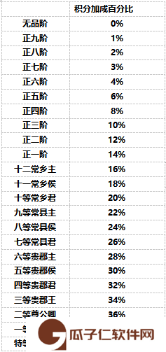《盛唐烟雨》宴会攻略